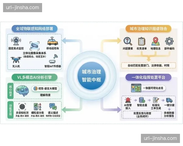 多模态内容理解技术应用，赋能智能内容推荐与版权监测。