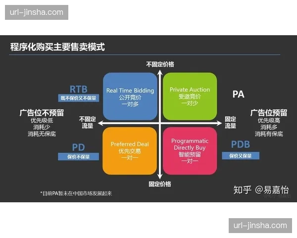 广告投放系统正引入程序化购买逻辑，提升库存填充效率。